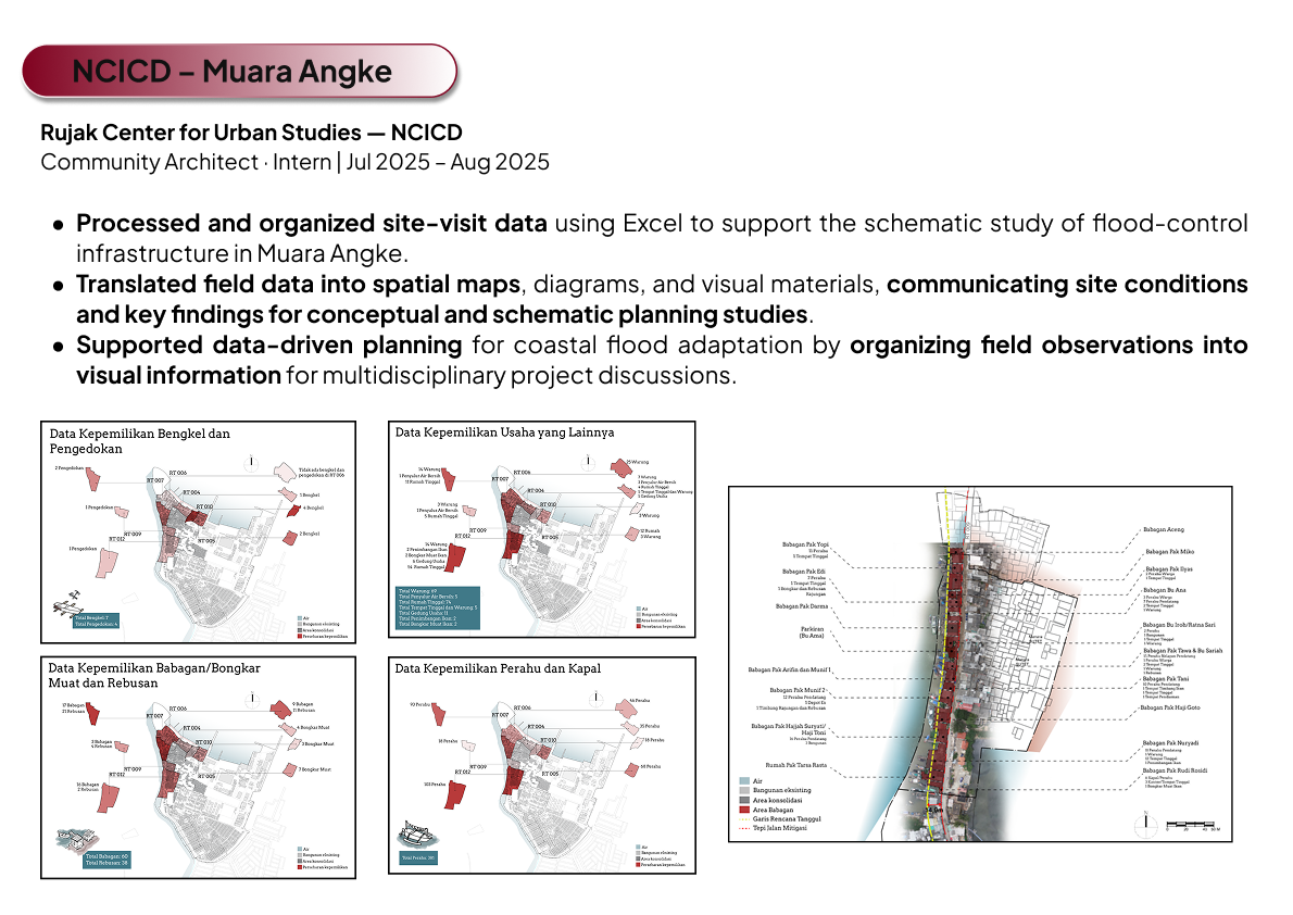 Research 5